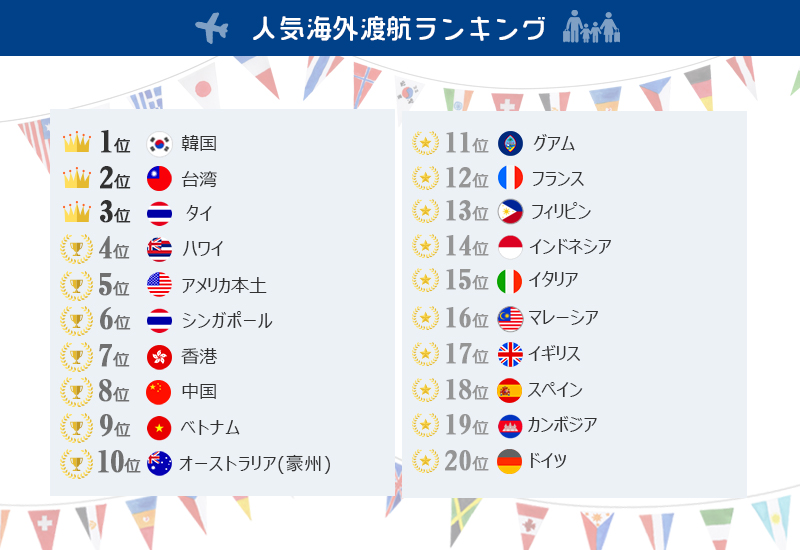 海外 コレクション 旅行 人気 ベスト 10